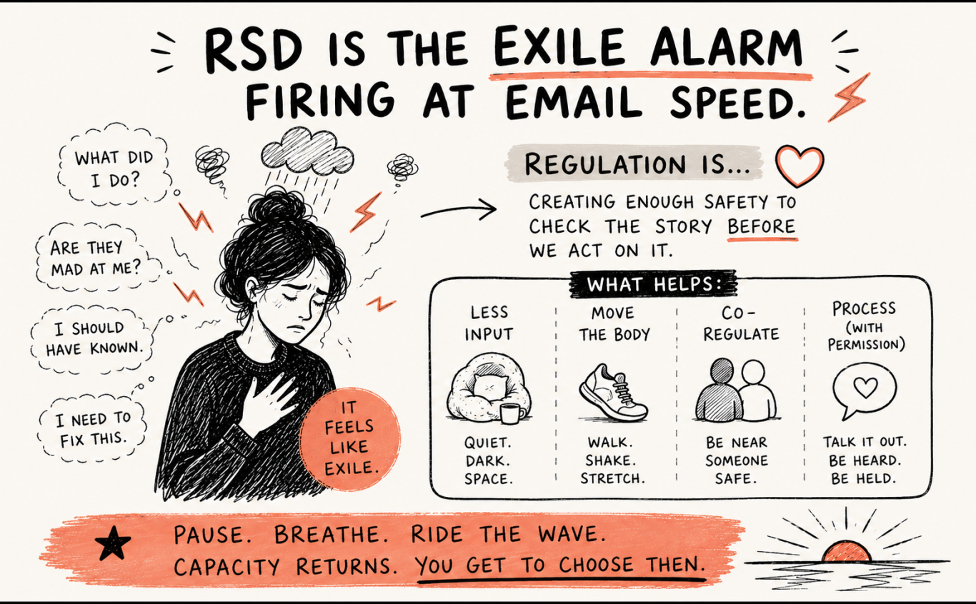 Alt text: Hand-drawn RSD graphic: a distressed person pauses, using quiet, movement, co-regulation and talking to regain capacity.