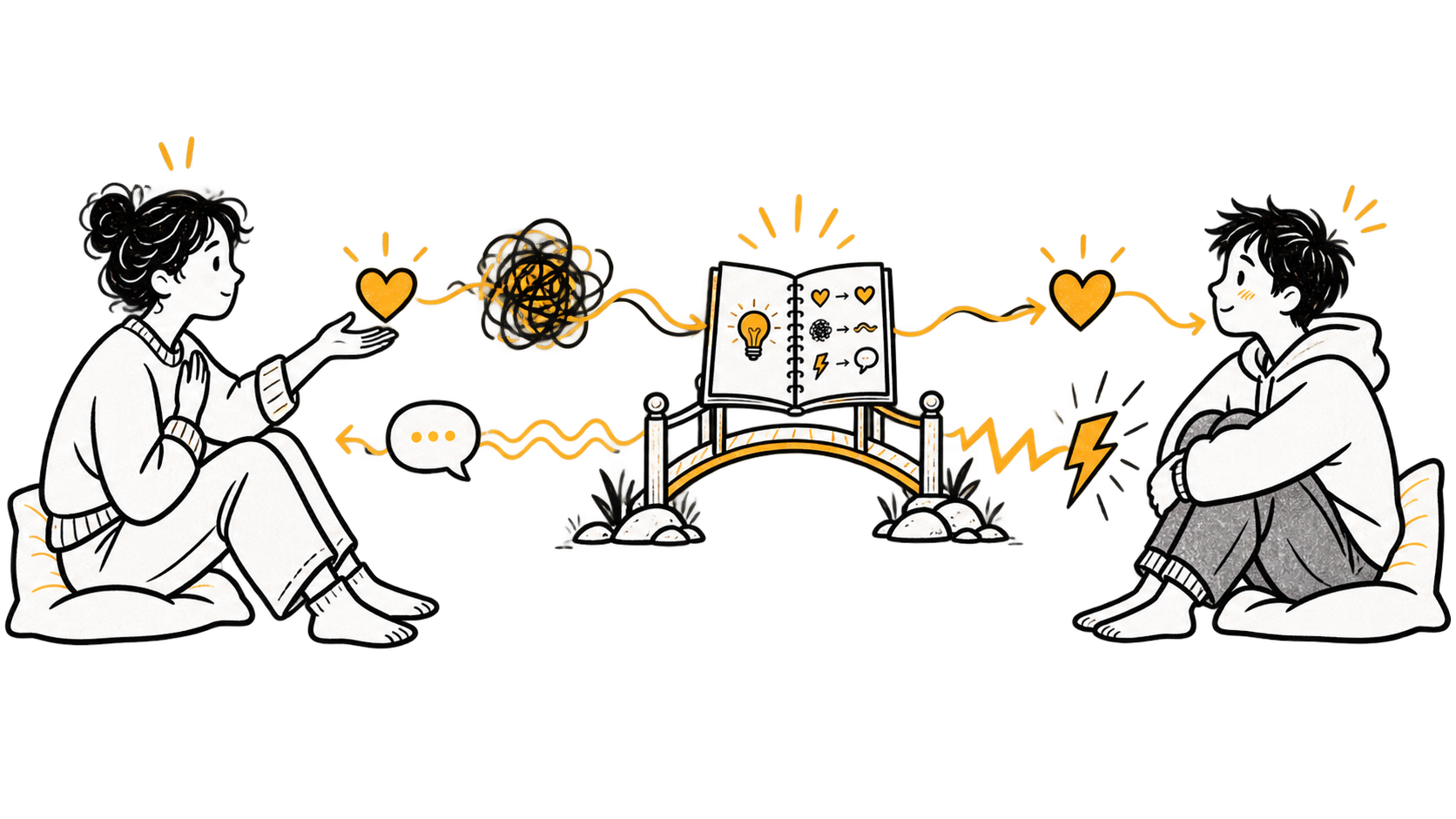 Love and clash Two partners face each other as tangled signals are translated into clearer communication through a shared relationship bridge.